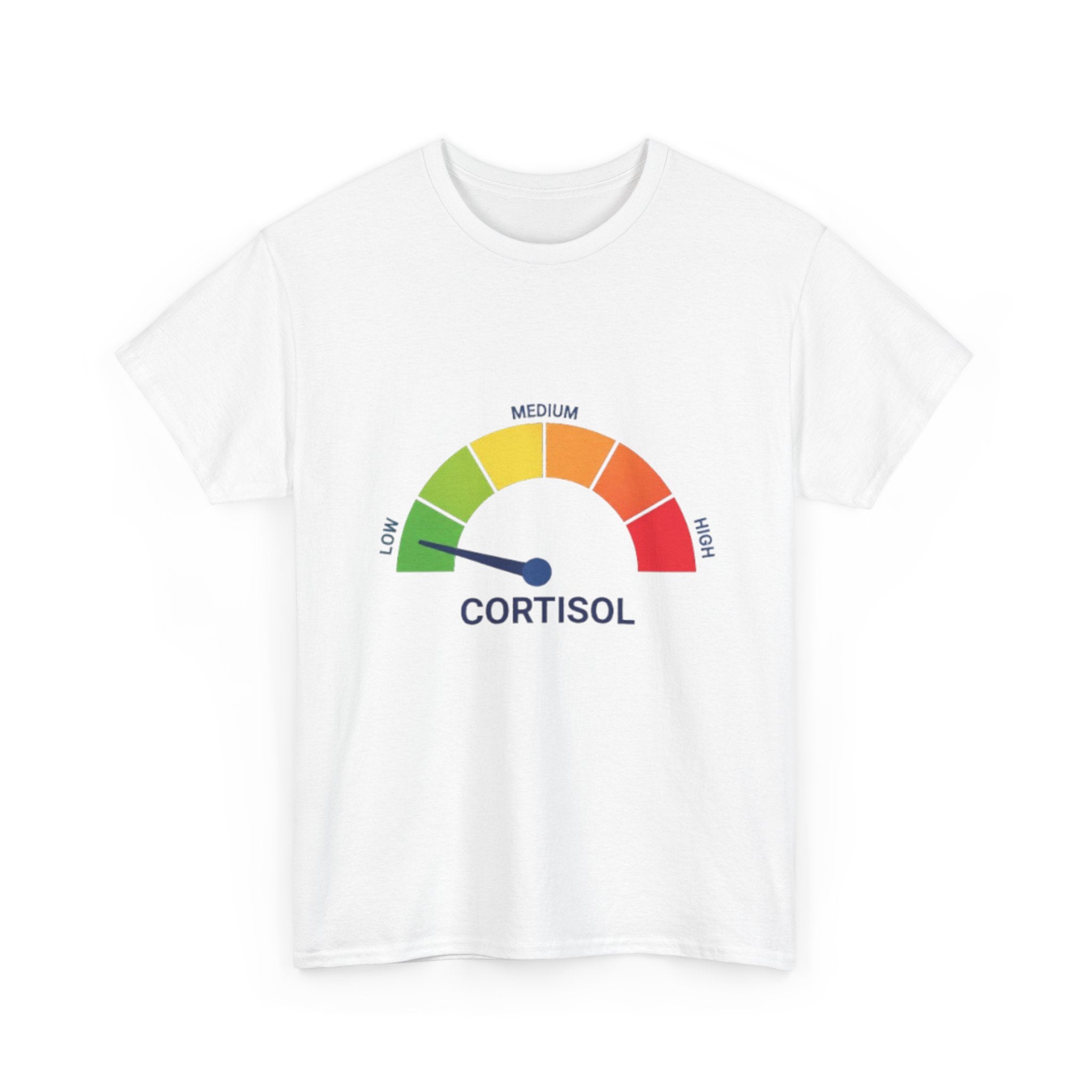 Low Cortisol