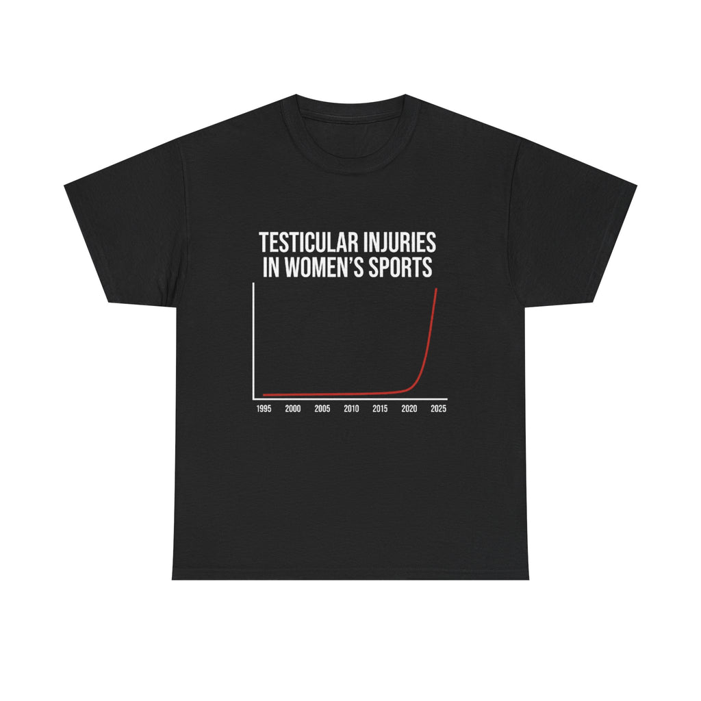 Testicular Injuries