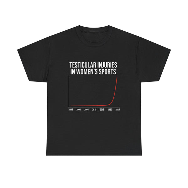 Testicular Injuries