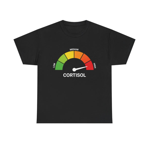 High Cortisol