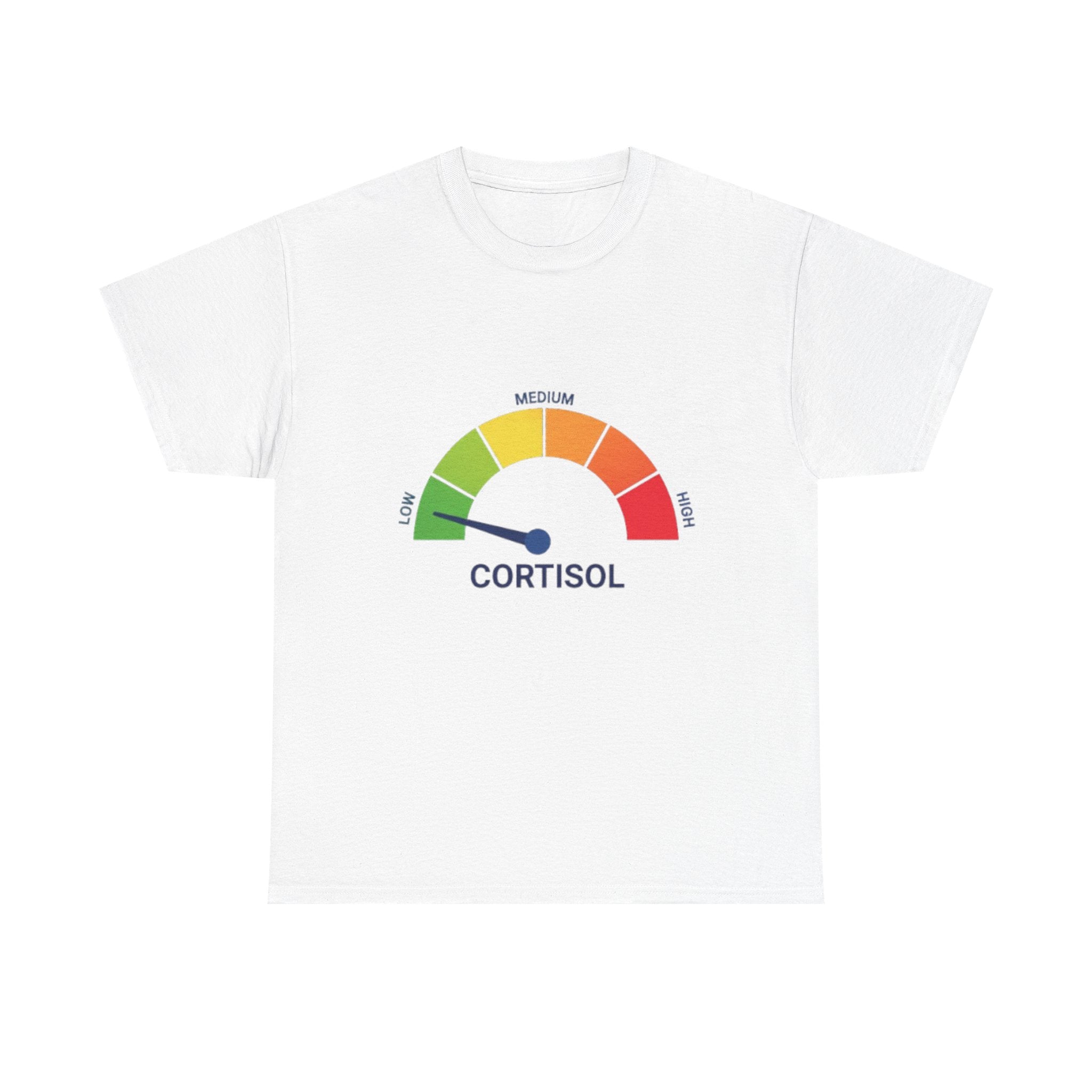 Low Cortisol