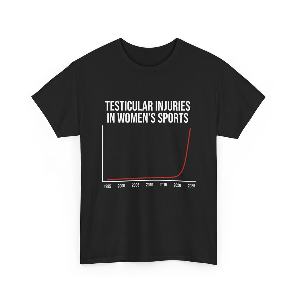 Testicular Injuries