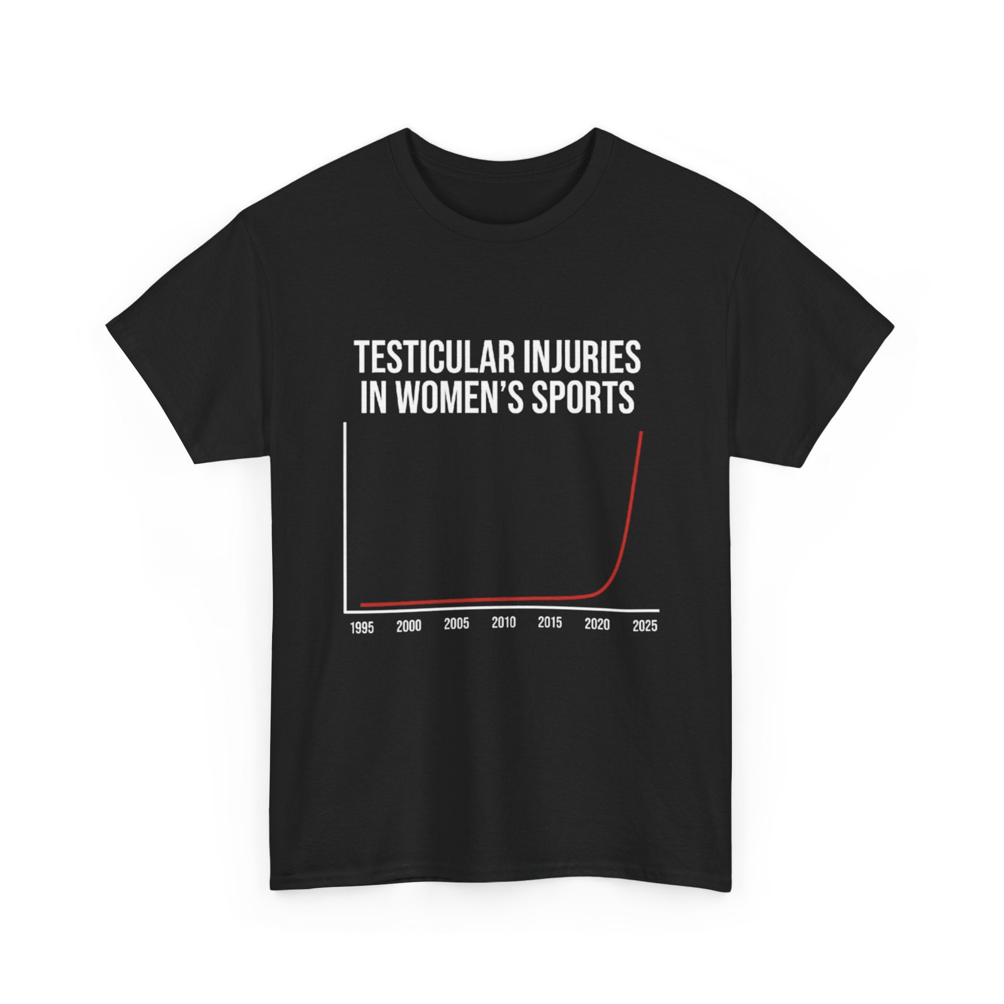Testicular Injuries